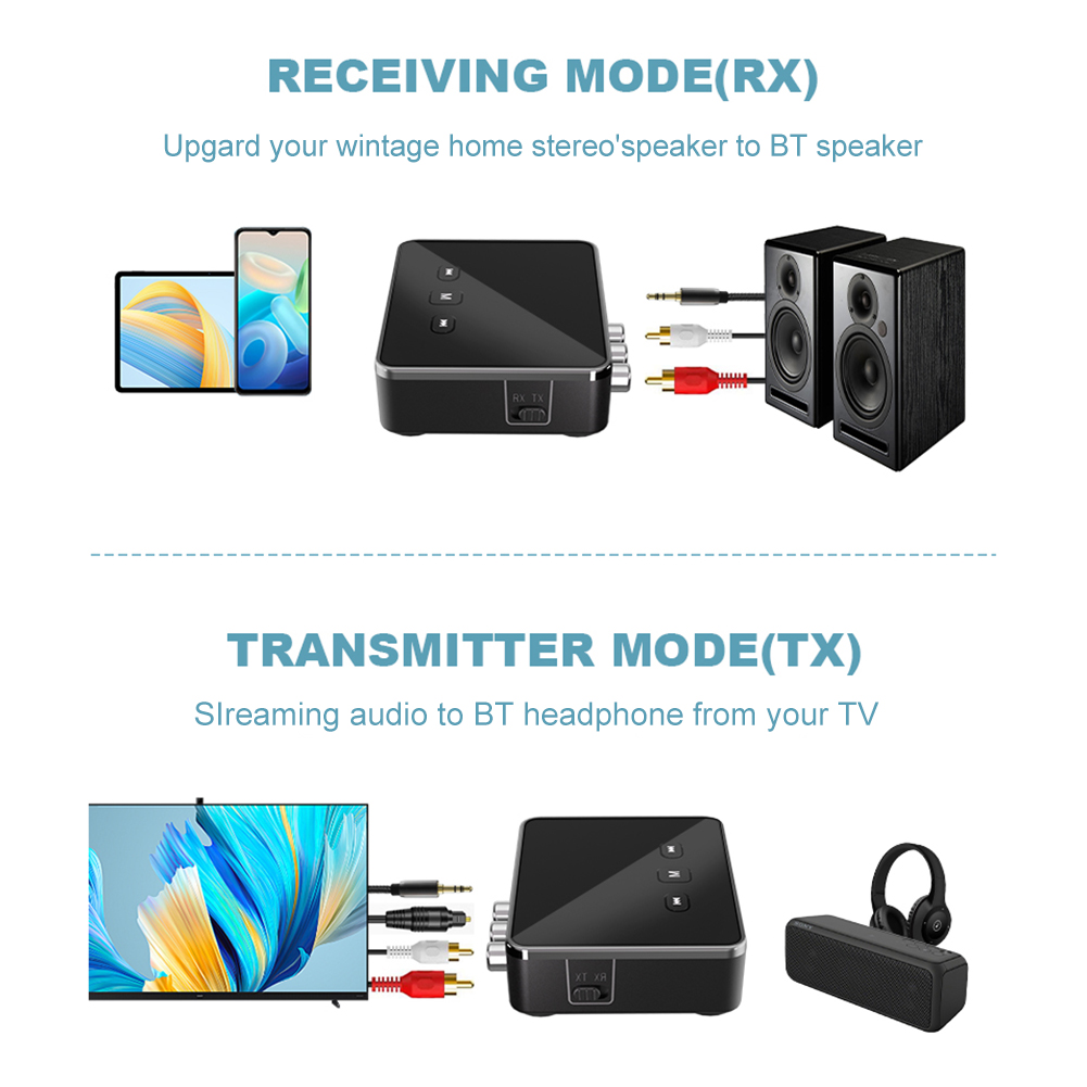 BT 5.4 Receiver Transmitter wi - Bluetooth Adapter Receiver incelemesi ve fiyatı