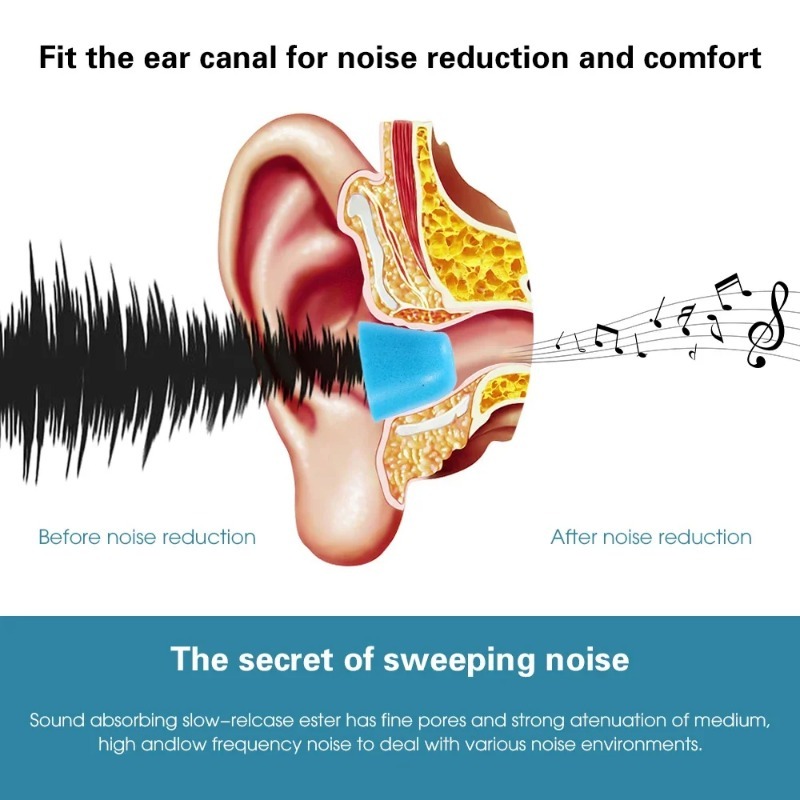 1-6Pair Soft Memory Foam Earbu - Earphone Foam Tip incelemesi ve fiyatı