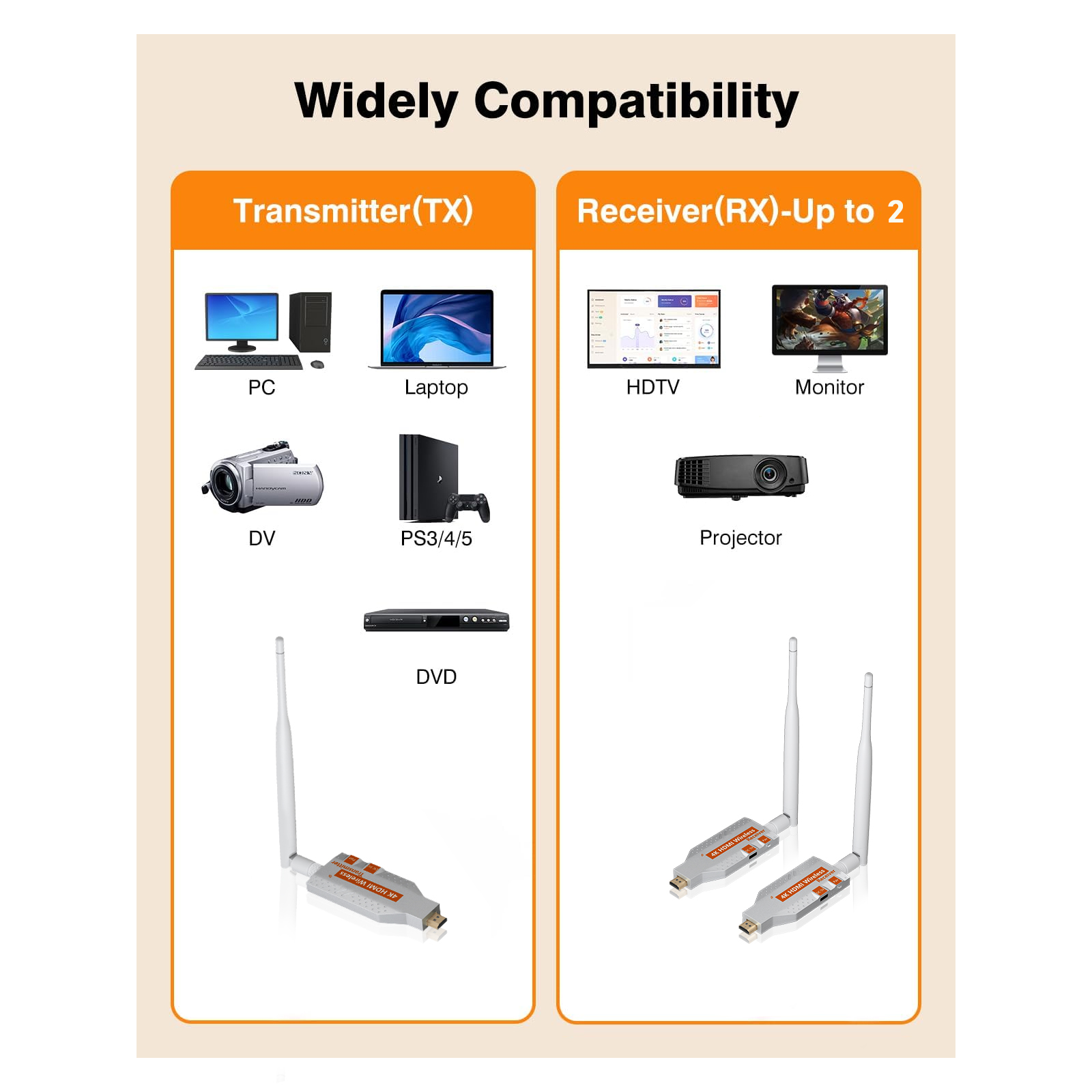 5.8G Wireless Video  HDMI Tran - Bluetooth Adapter Receiver incelemesi ve fiyatı