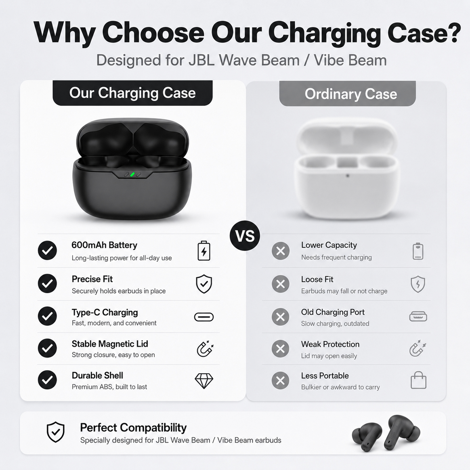 Earbuds Charging Case Replacem - Earbuds Charging Case incelemesi ve fiyatı