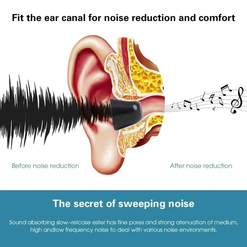 Memory Foam Earphones Ear Pads - Earphone Foam Tip incelemesi ve fiyatı